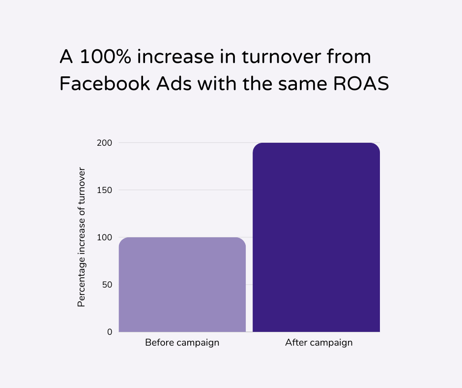 increase turnover