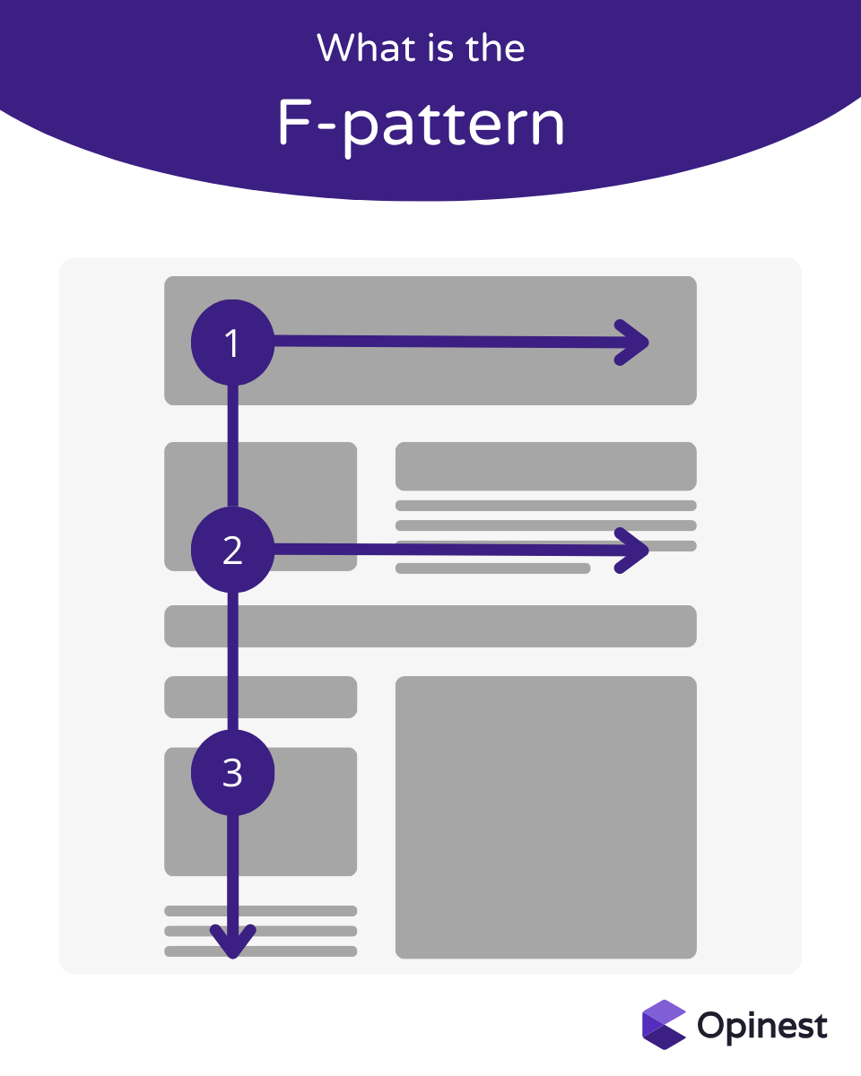 F-pattern