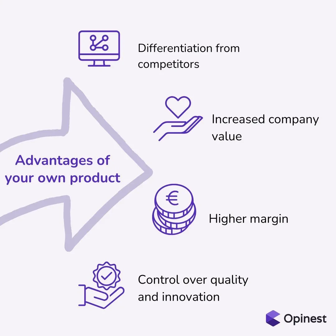 competition in the market